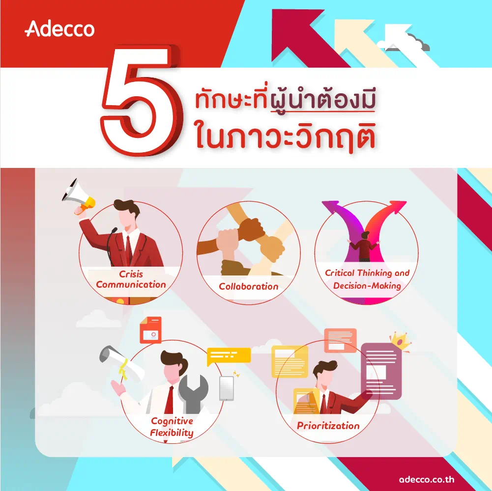 5 ทักษะสำคัญที่สำคัญที่สุดที่ผู้นำต้องมีในภาวะวิกฤติ